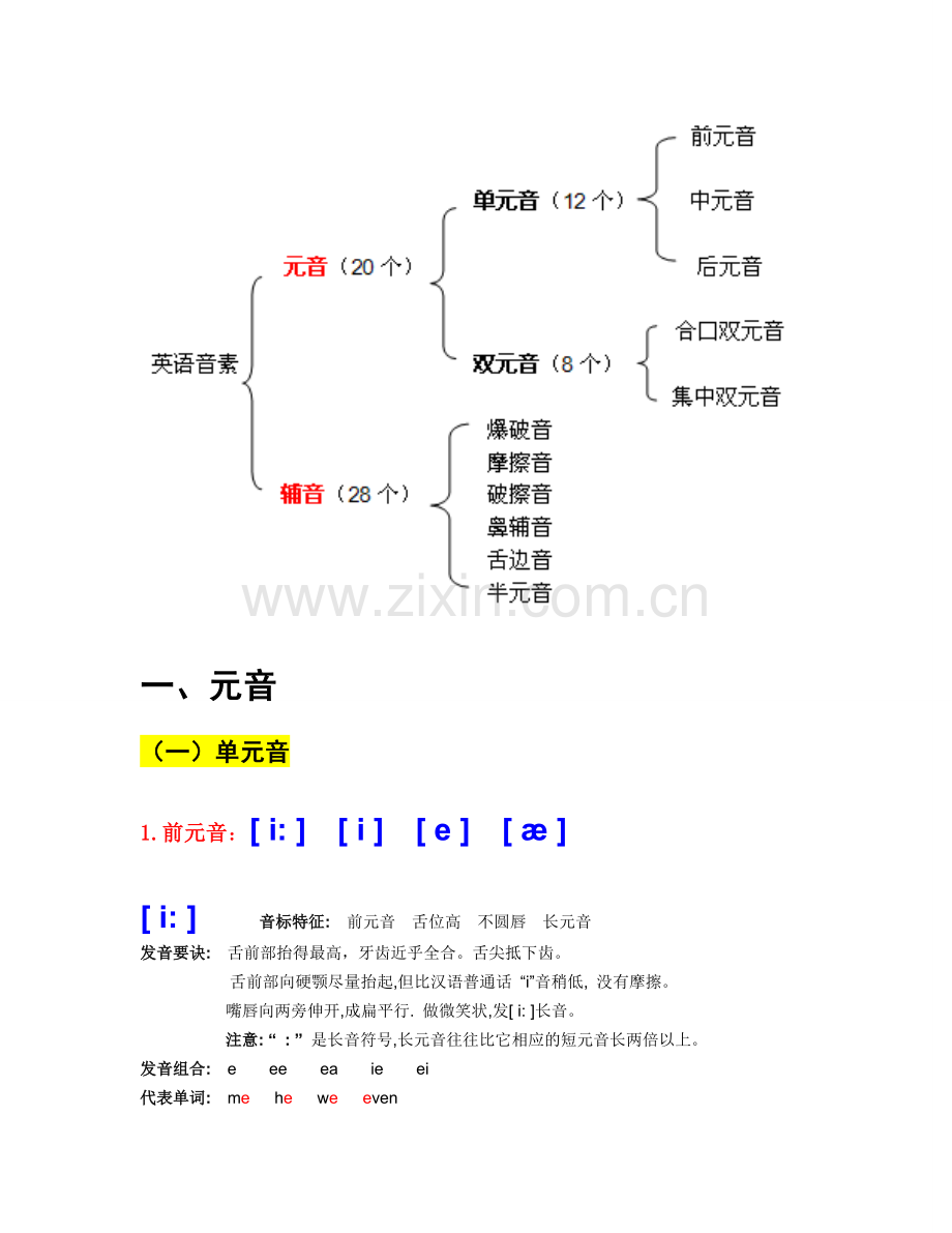 48个国际音标认读详解(完全版-分类介绍).doc_第1页