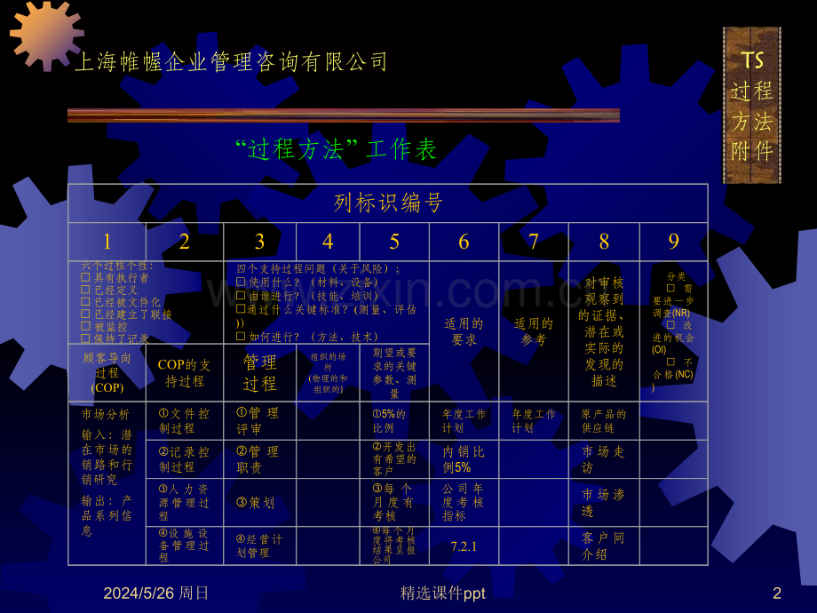 《S16949过程方法》PPT课件.ppt_第2页