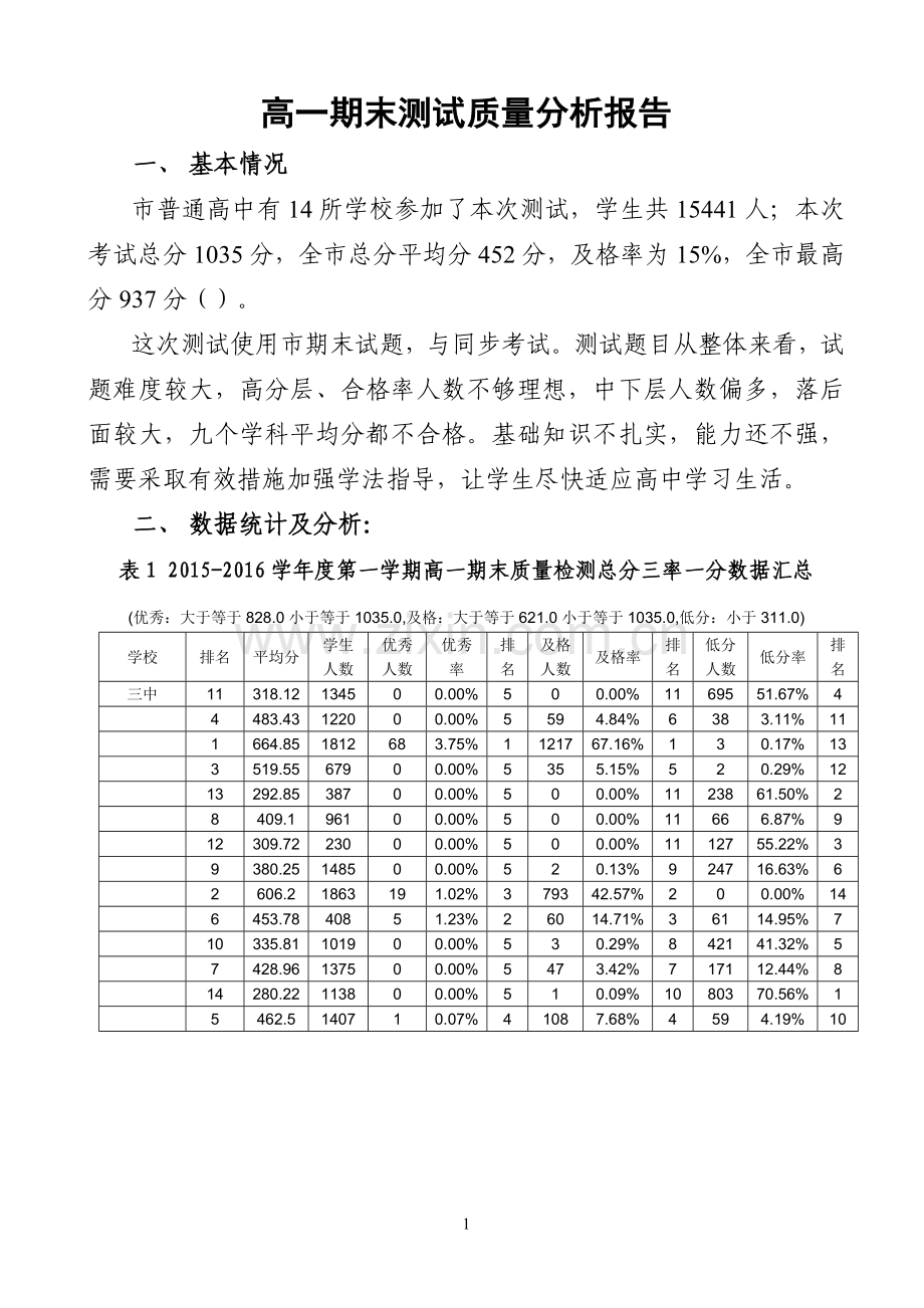 高一期末测试质量分析报告.doc_第1页