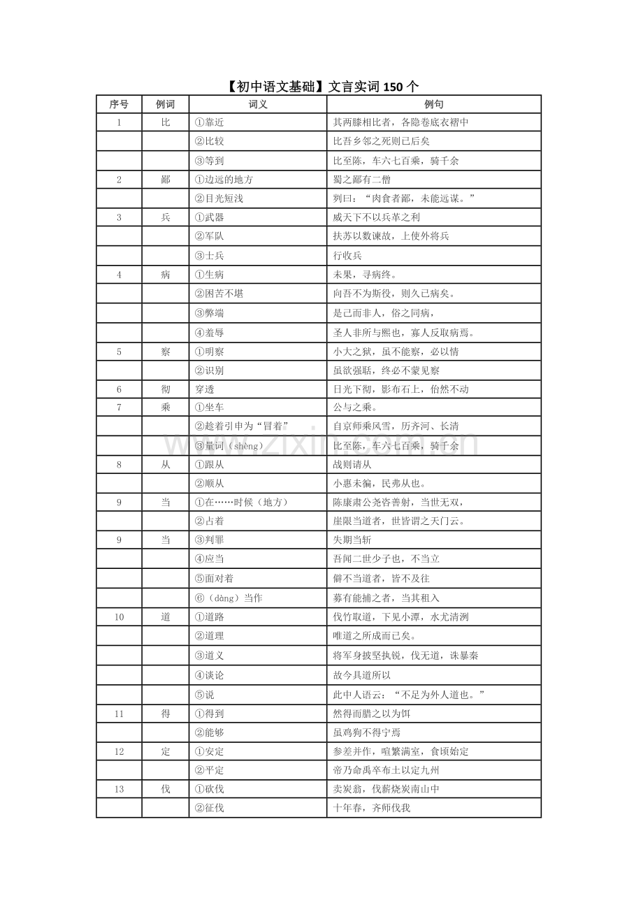 【初中语文基础】文言文实词150个词义例句.doc_第1页