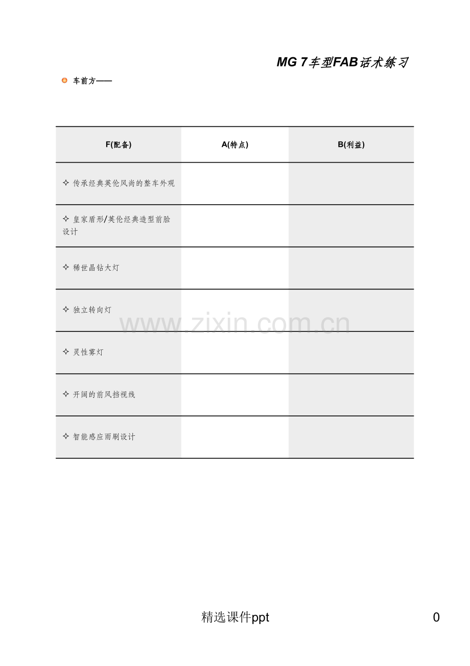 《MG产品知识散》PPT课件.ppt_第1页