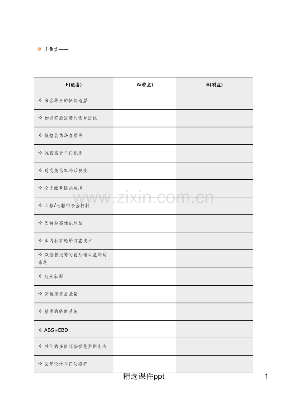 《MG产品知识散》PPT课件.ppt_第2页