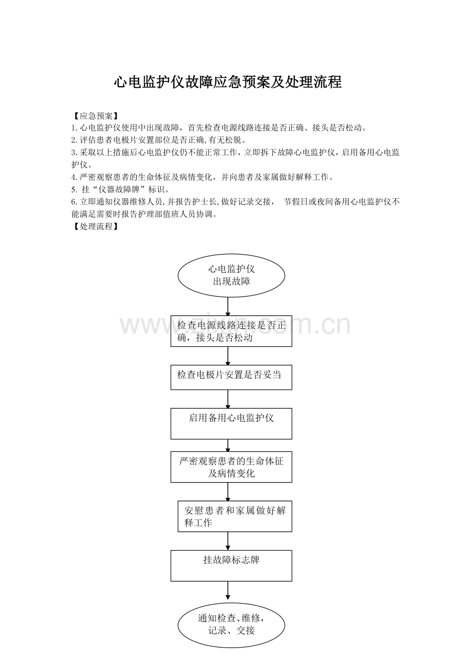 心电监护仪故障应急预案及处理流程.doc_第1页