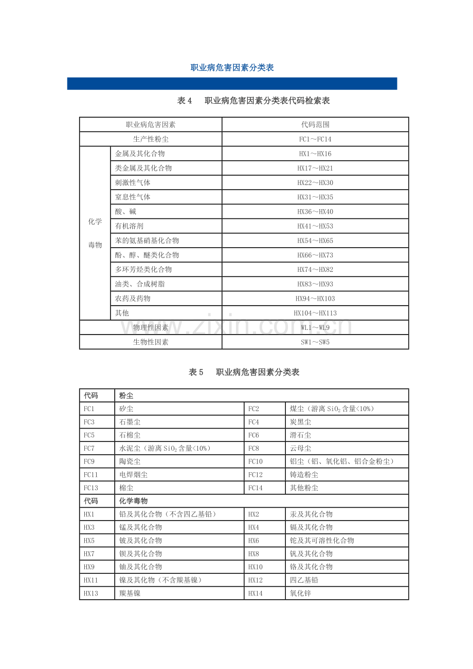 职业病危害因素分类表.doc_第1页
