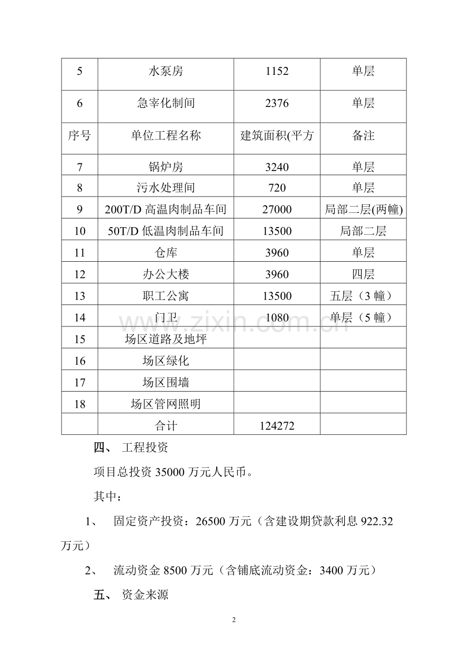 某市大型生猪屠宰及肉制品深加工可行性策划书.doc_第2页