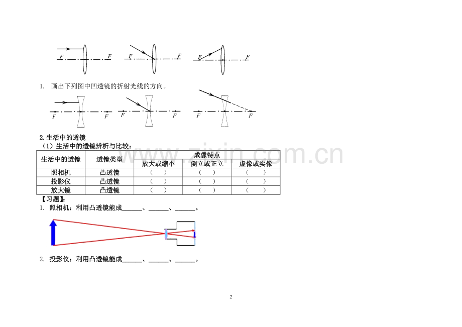第五章-透镜及其应用知识点总结.doc_第2页