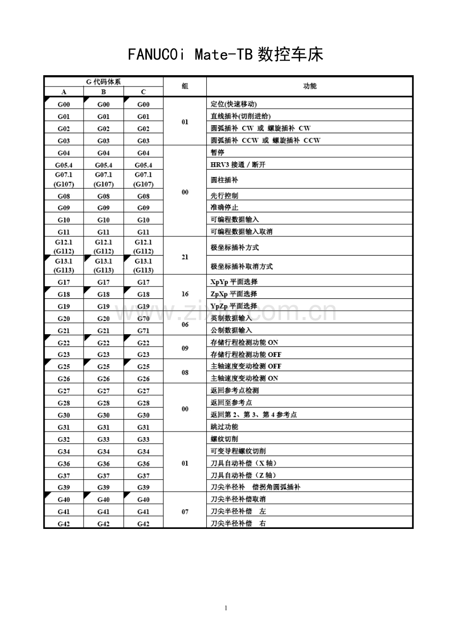 FANUC0iMate-TB数控车床VNUC4.0操作手册.doc_第1页