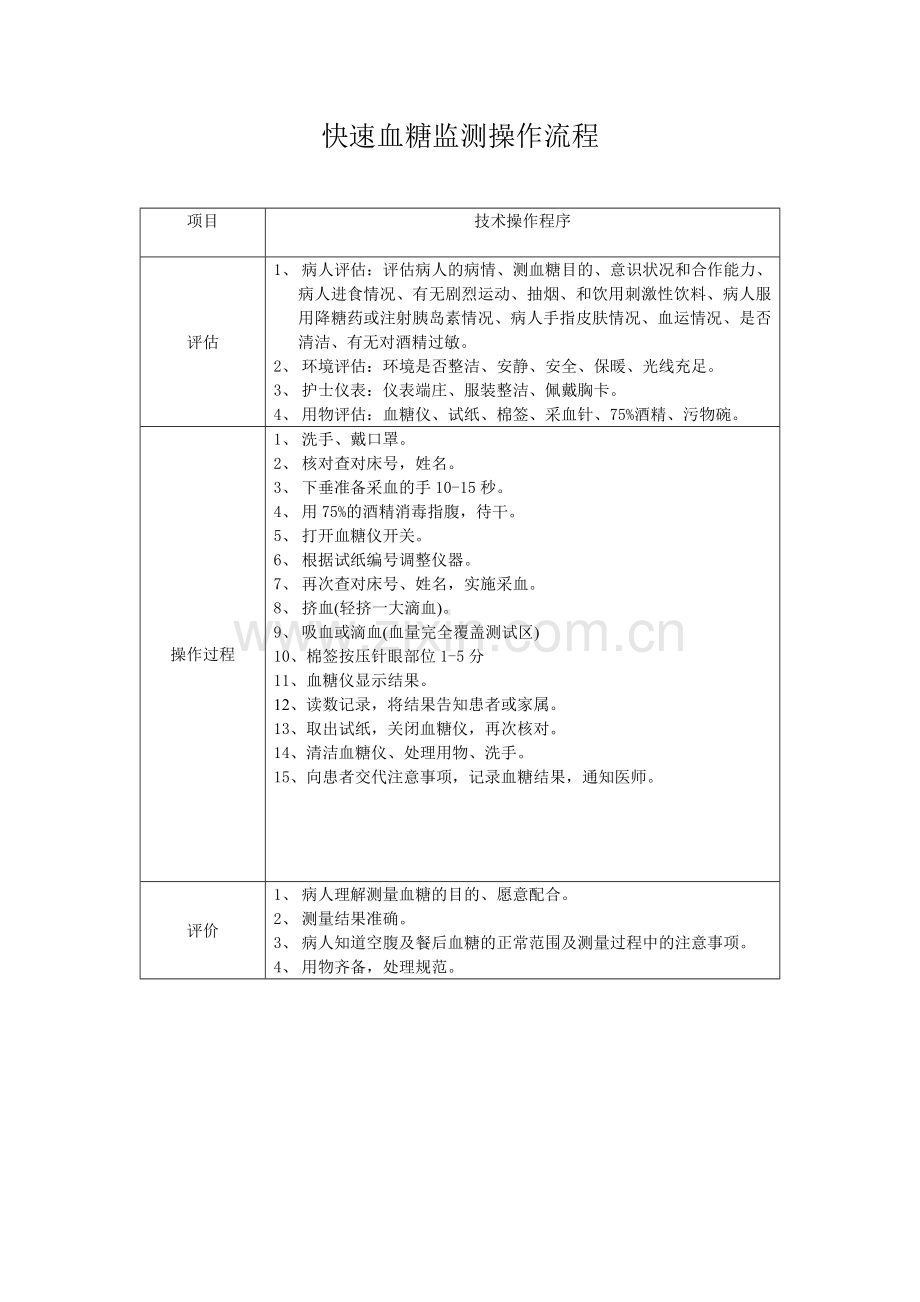快速血糖仪操作程序及流程.doc_第1页