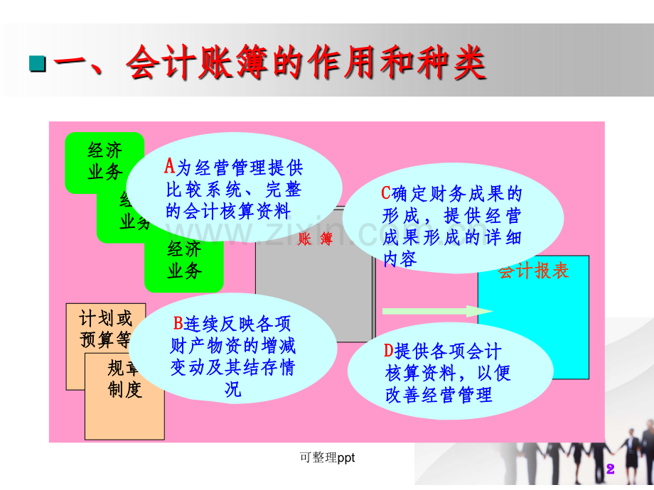 《ch07.会计账簿》PPT课件.ppt_第2页