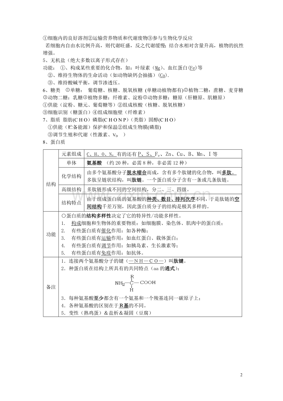 专题一细胞的物质基础和结构基础.doc_第2页