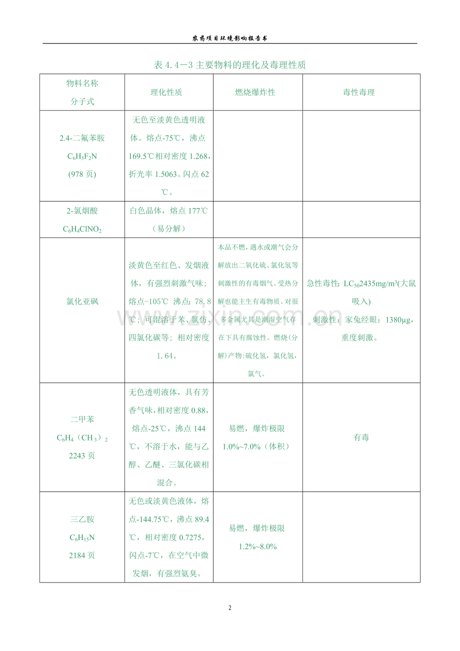 吡氟草胺及高效吡氟禾草灵项目建设可行性研究报告(优秀建设可行性研究报告).doc_第2页