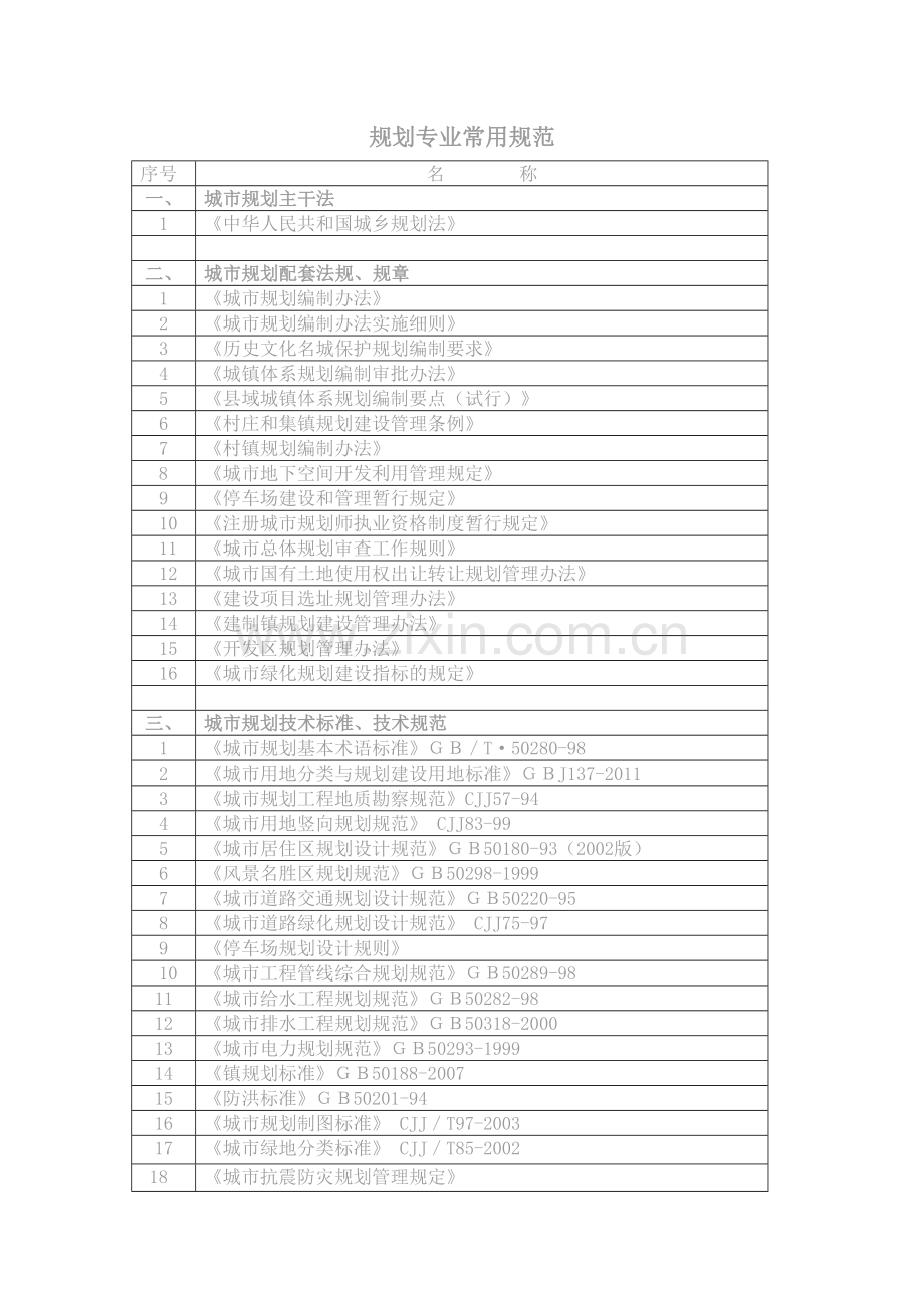 规划常用规范.doc_第1页