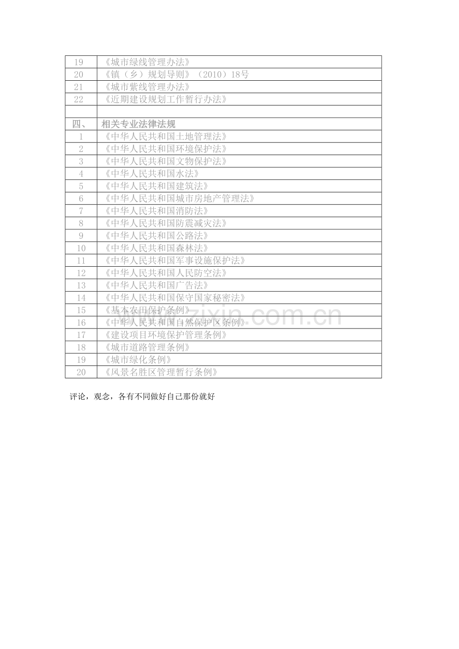 规划常用规范.doc_第2页