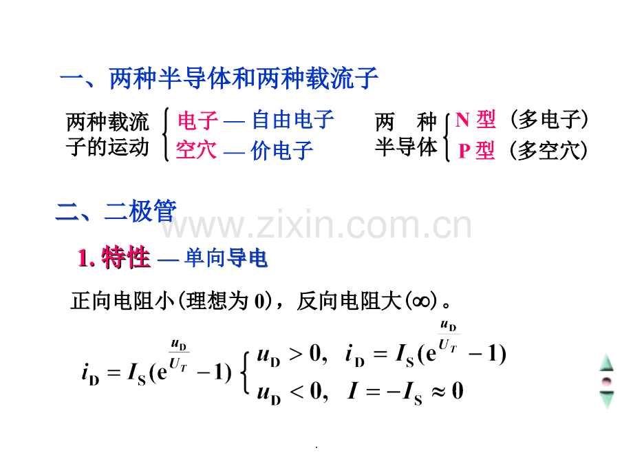 模拟电路总复习.ppt_第2页
