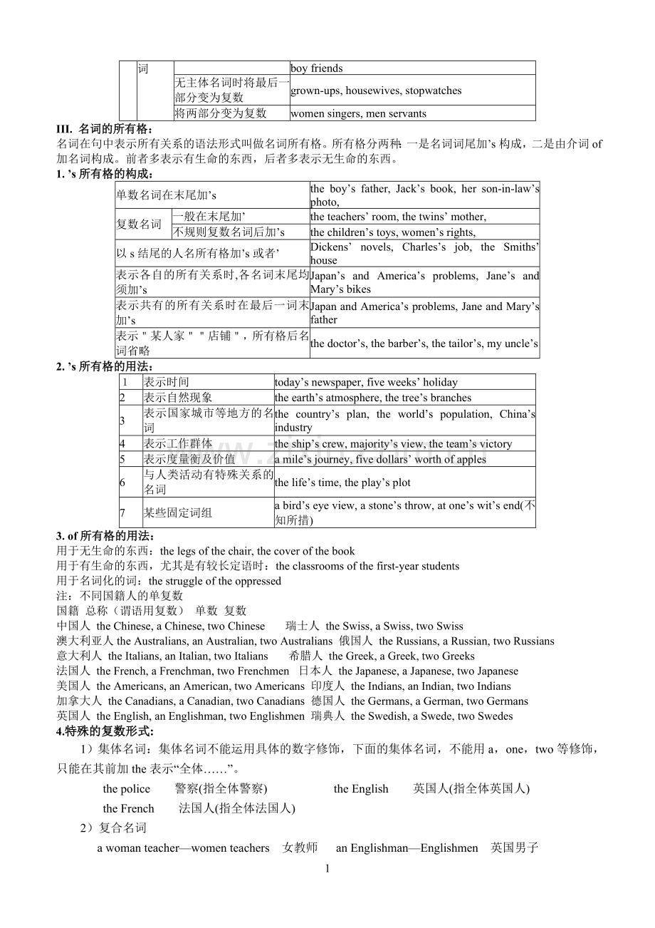 初中英语名词讲解与练习.doc_第2页