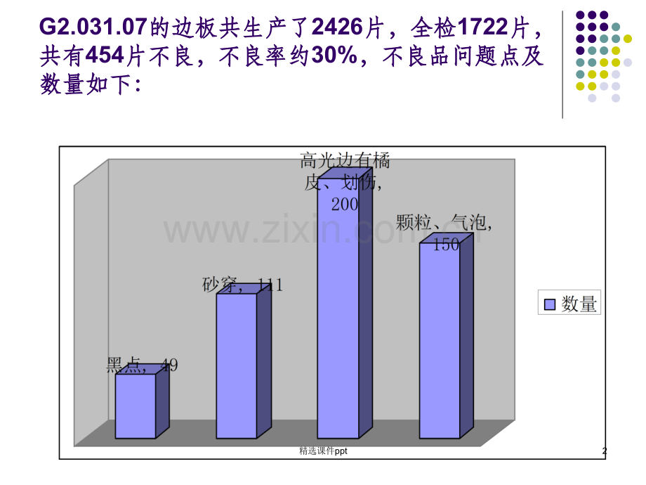 《UV淋涂问题点汇总》PPT课件.ppt_第2页