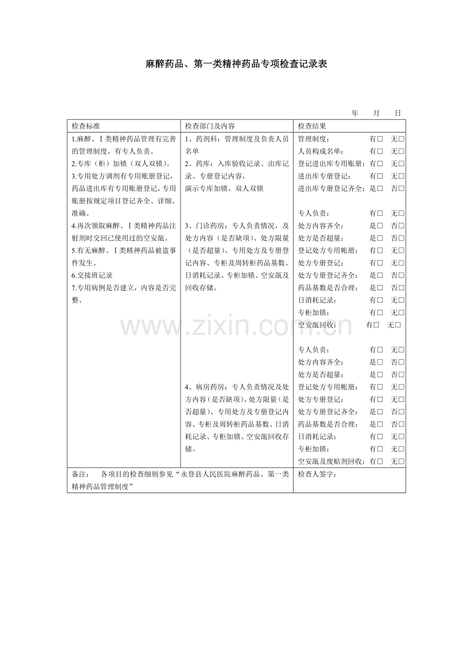 麻醉药品第一类精神药品专项检查表.doc_第1页