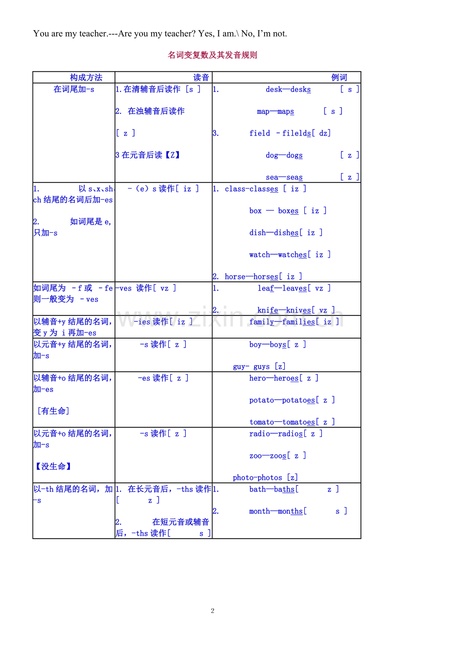 小学英语-语法-音标-练习题-比较全了.doc_第2页
