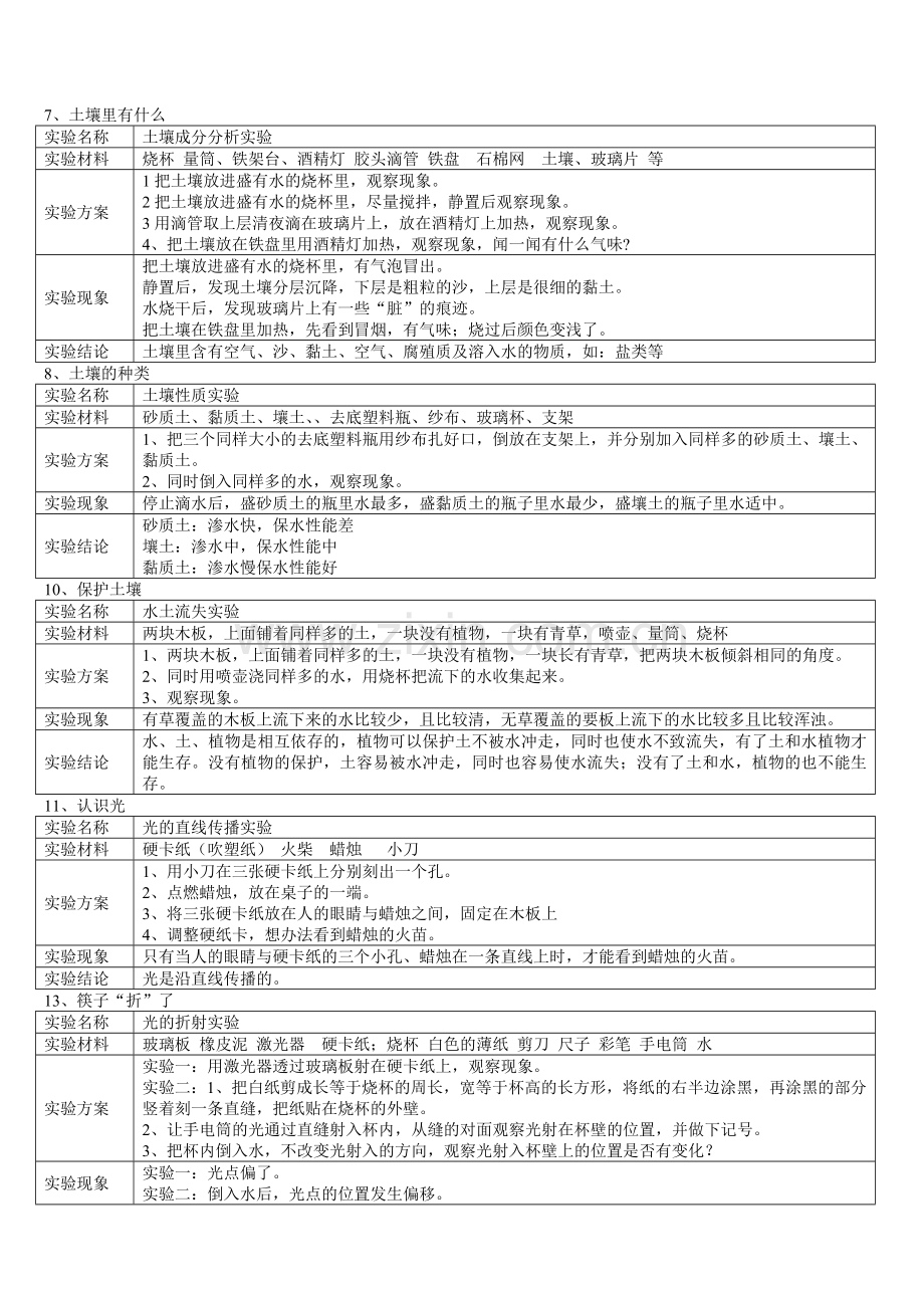 青岛版四年级下册科学实验.doc_第2页