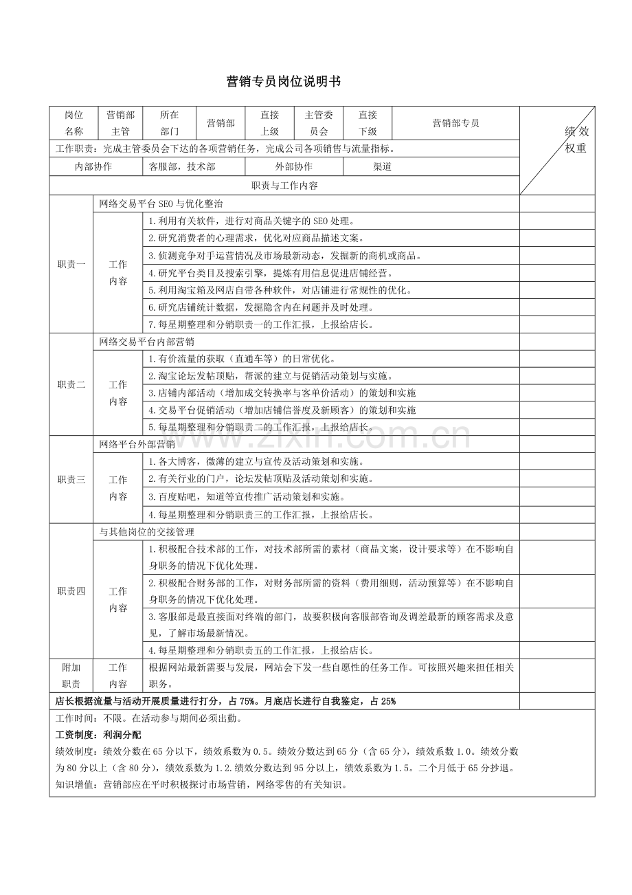 【周海斌】电商各岗位KPI绩效考核表及工作职责.doc_第2页