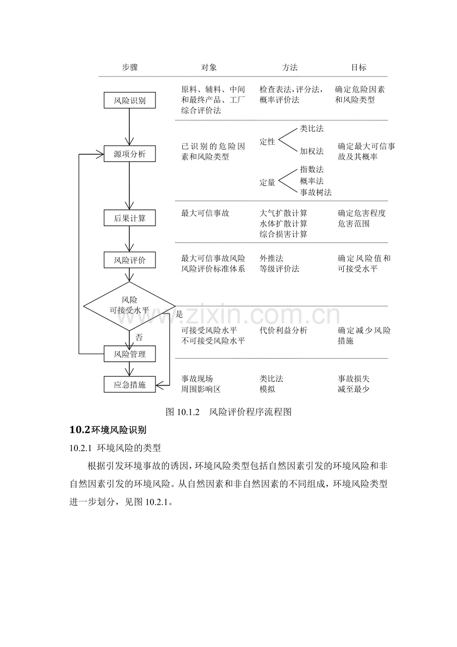 某石化项目环境风险评价专题报告书.doc_第2页