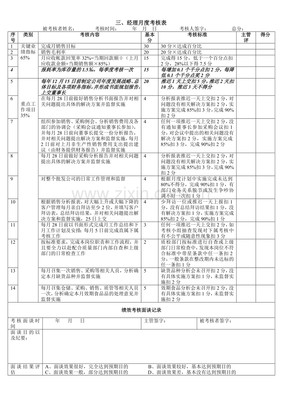 商贸员工月度绩效考核表.doc_第2页