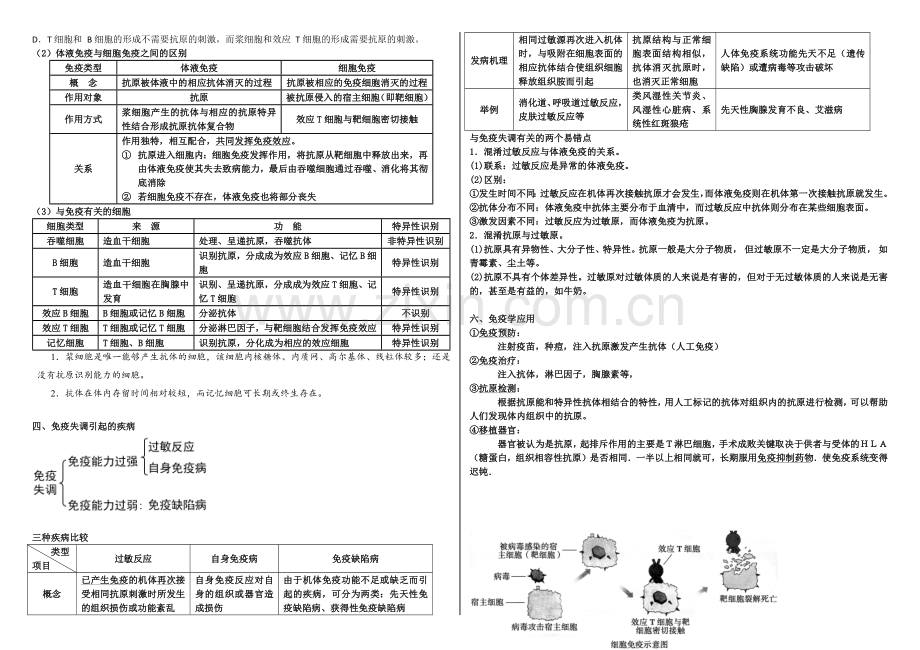 第4节免疫调节知识点.doc_第2页