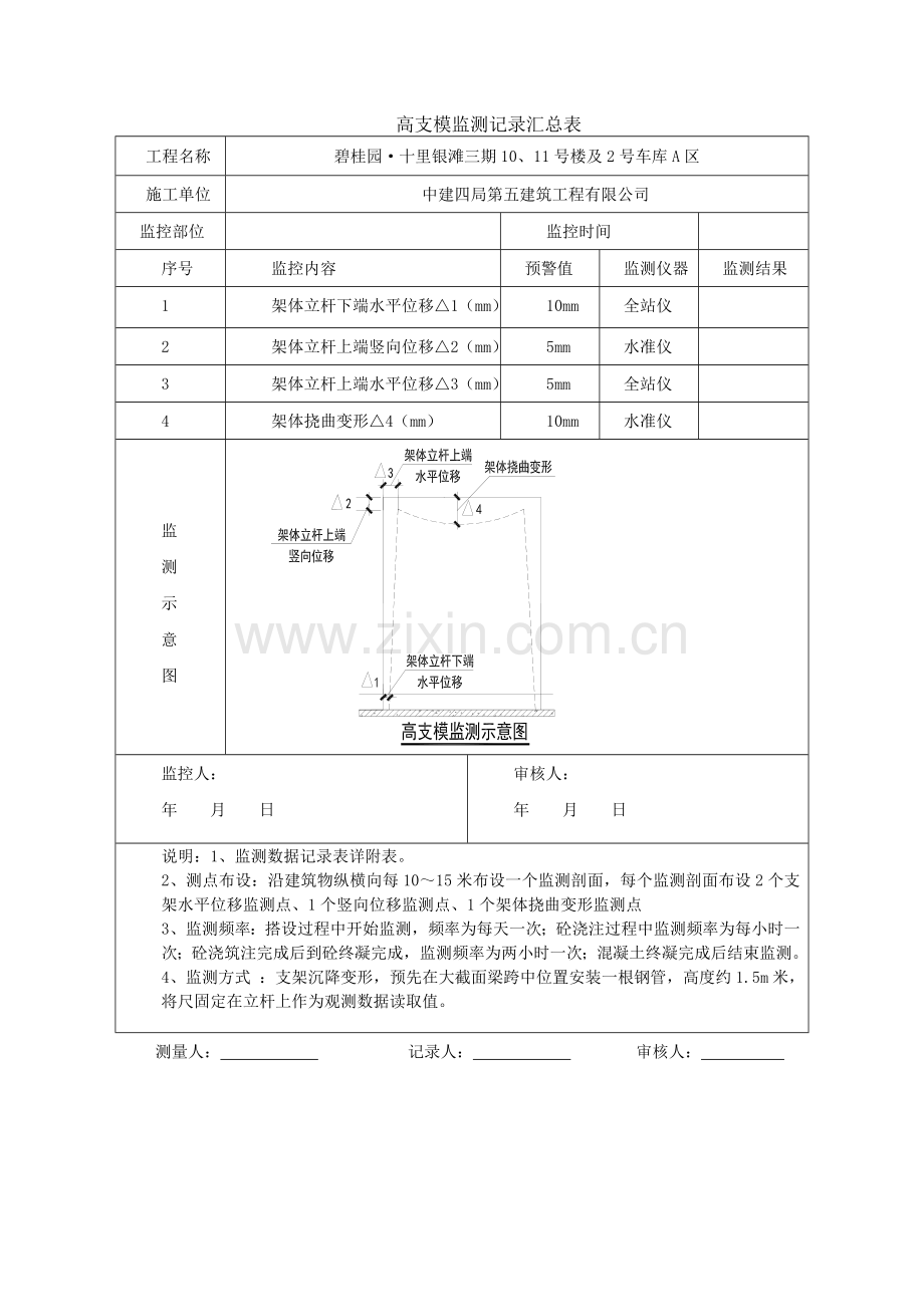 高支模监控记录汇总表.doc_第1页