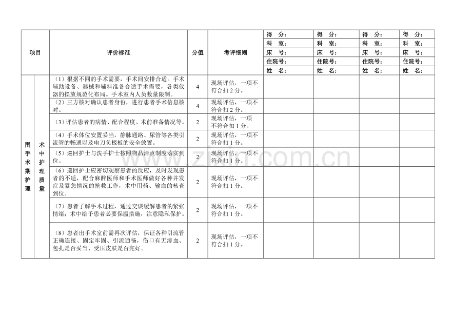 围手术期护理质量评价标准及考评细则..doc_第2页