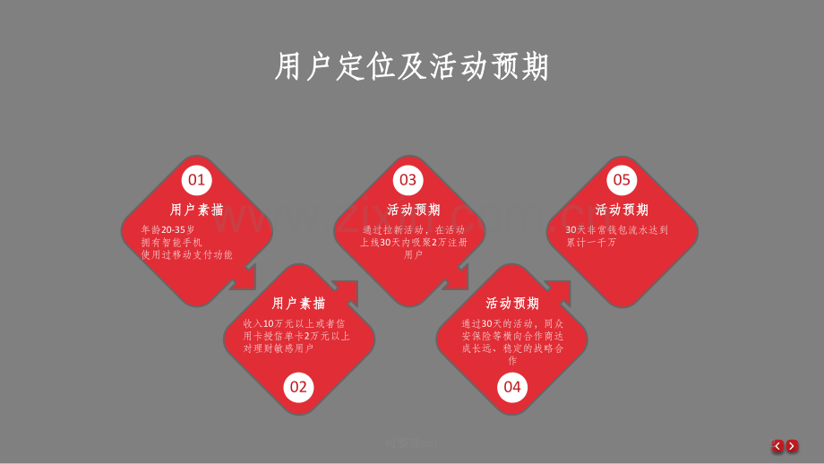 《APP推广计划》PPT课件.pptx_第2页