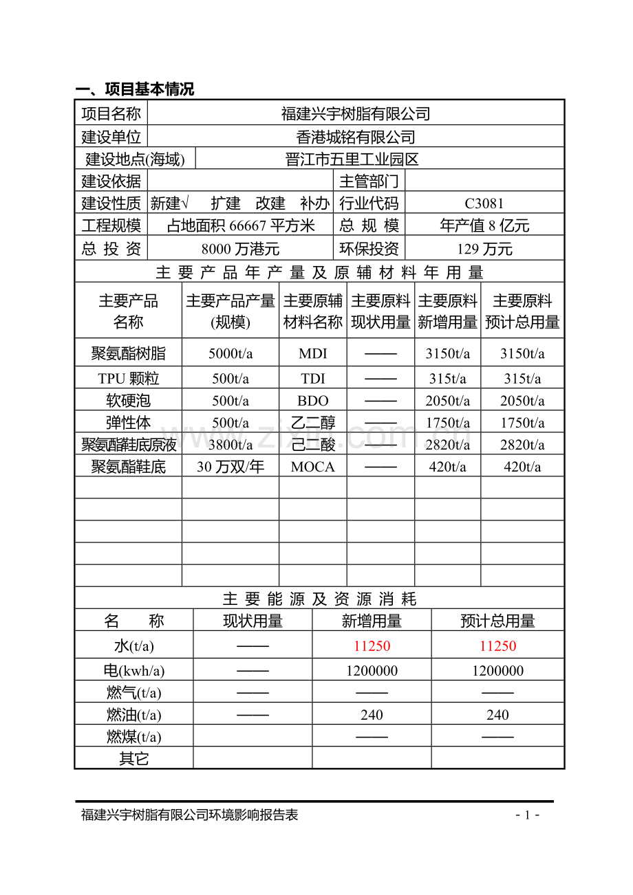 福建兴宇树脂有限公司新建项目环评表.doc_第1页