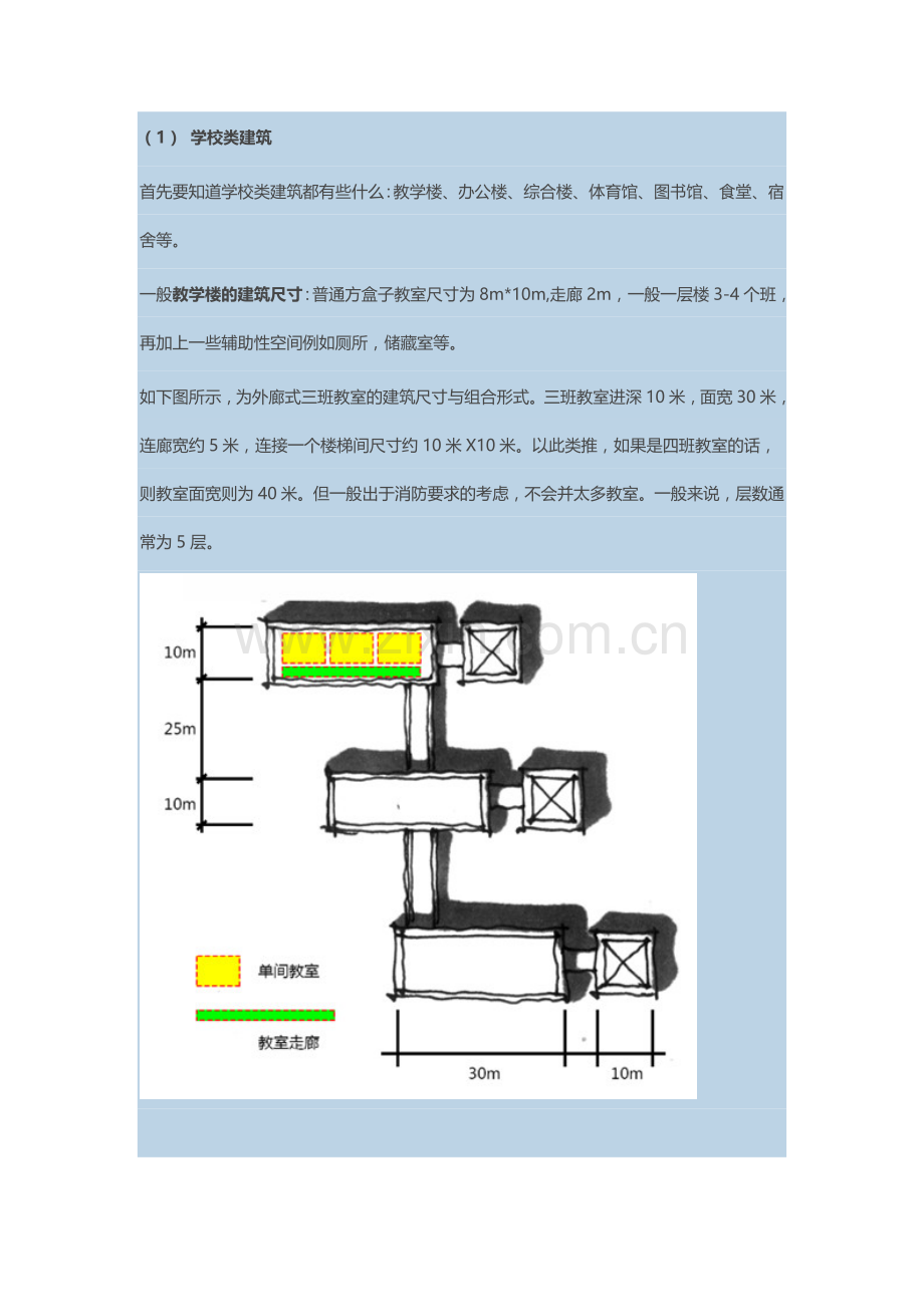 规划快题中的【建筑尺度】把控技巧.doc_第2页