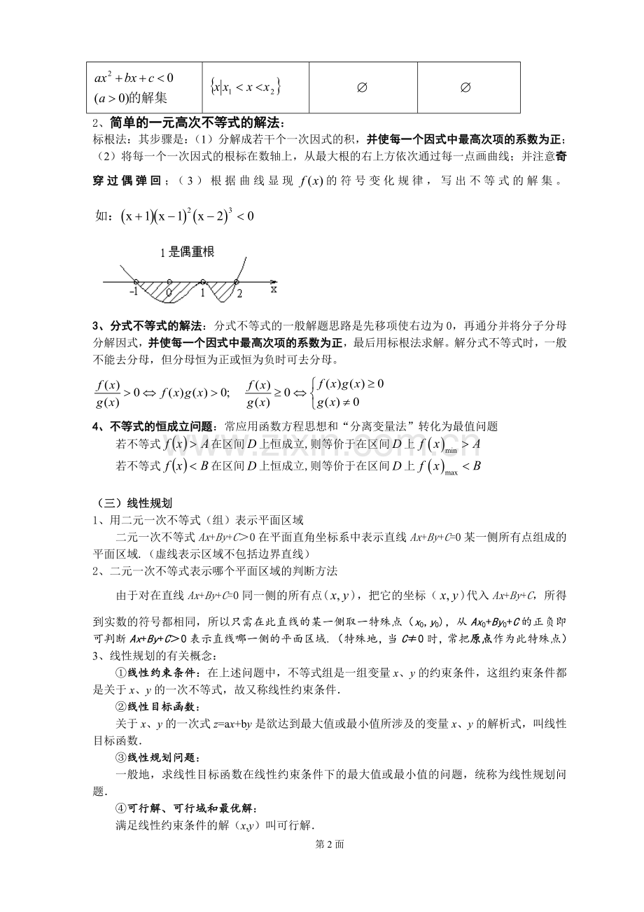 必修五不等式知识点.doc_第2页