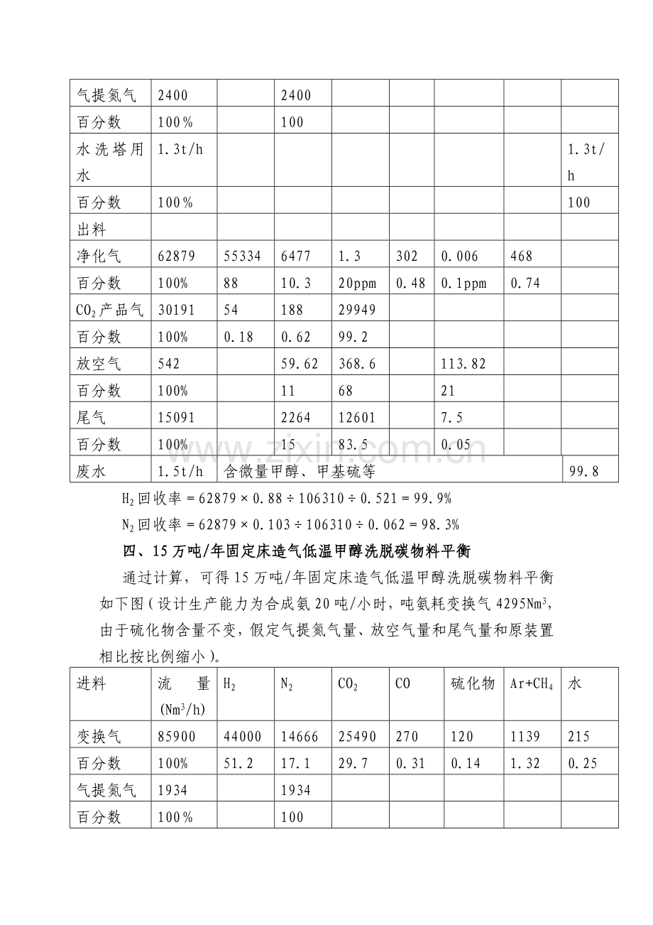 15万吨低温甲醇洗脱碳建设可行性论证报告.doc_第2页