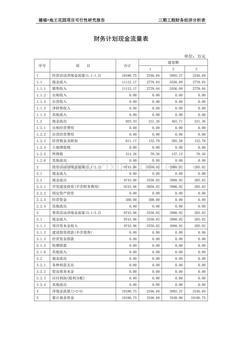 房地产可行性研究报告(大型-分六期)第五部分.doc_第1页