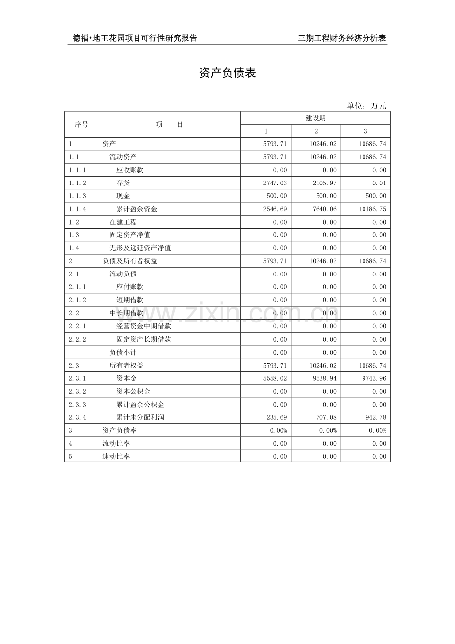 房地产可行性研究报告(大型-分六期)第五部分.doc_第2页