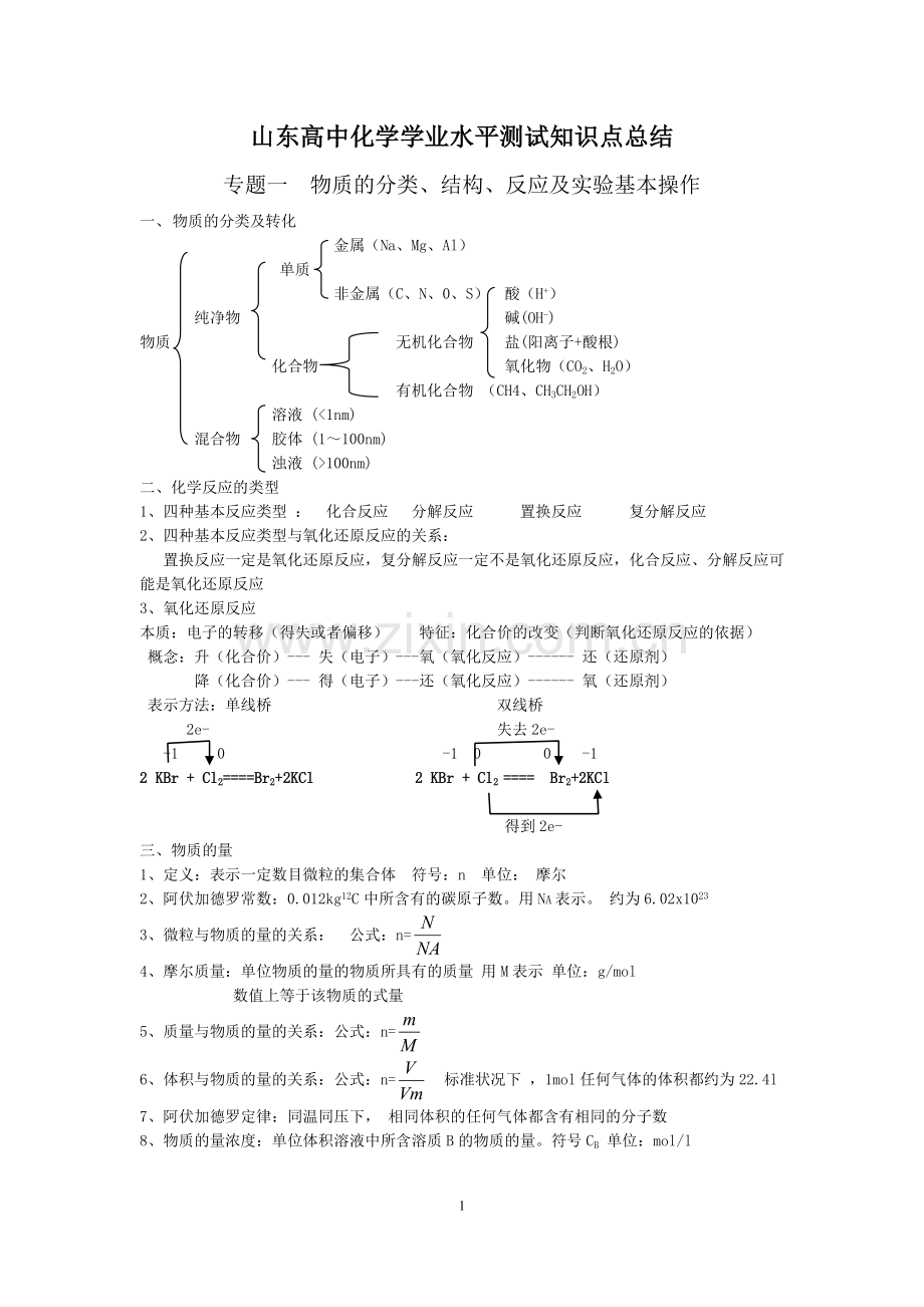 山东高中化学学业水平测试知识点总结.doc_第1页
