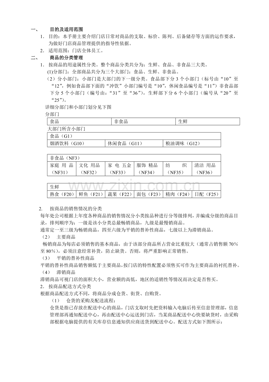 门店商品管理手册.doc_第2页