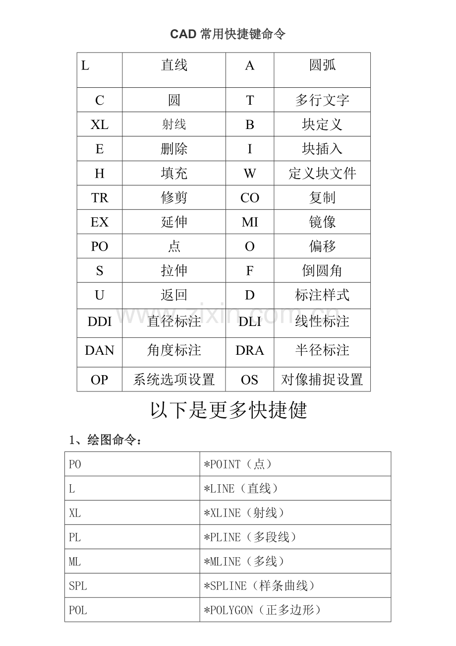CAD快捷键命令表(打印版)最全最实用.doc_第1页