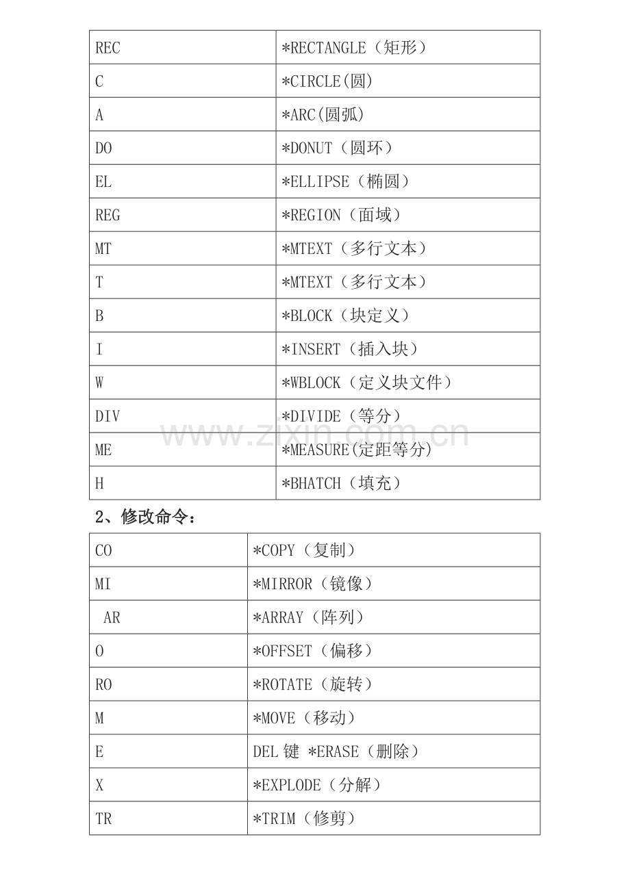 CAD快捷键命令表(打印版)最全最实用.doc_第2页