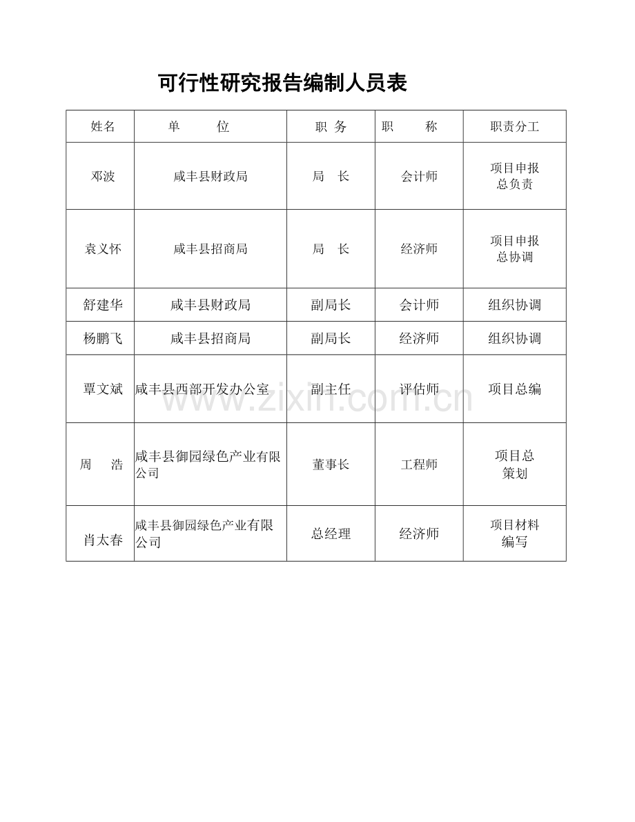 富晒龙井茶基地种植可行性分析报告.doc_第2页