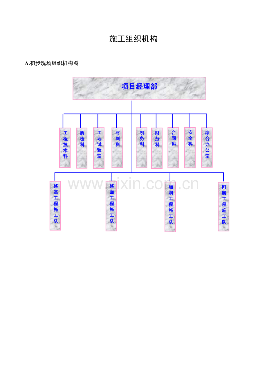 道路初步施工组织计划工程类资料.doc_第2页