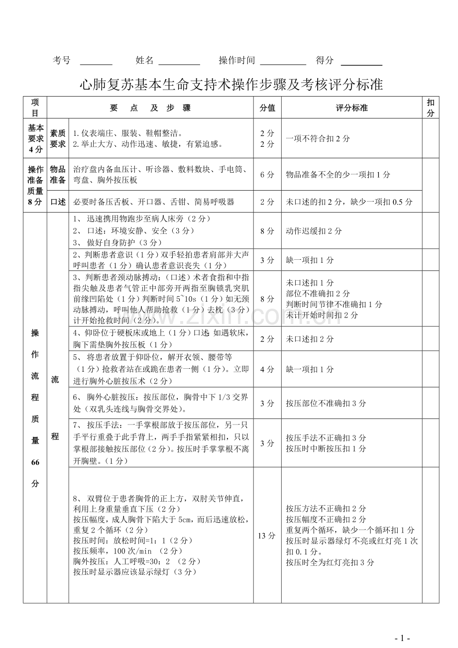 心肺复苏操作步骤及考核评分标准.doc_第1页