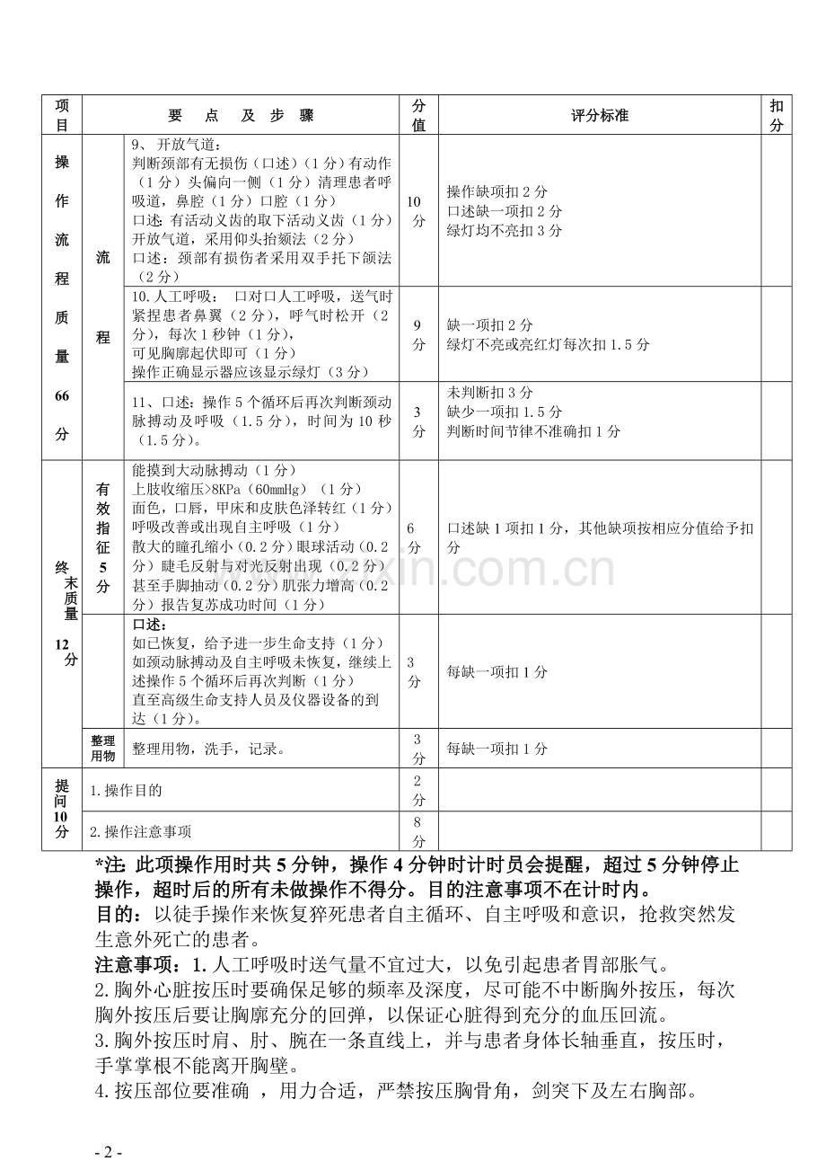 心肺复苏操作步骤及考核评分标准.doc_第2页