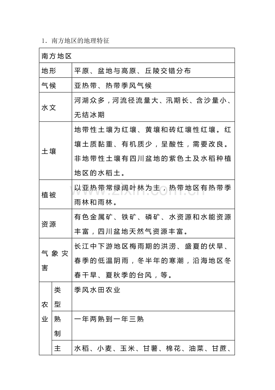 初中地理常考要点之《南方地区》.docx_第1页