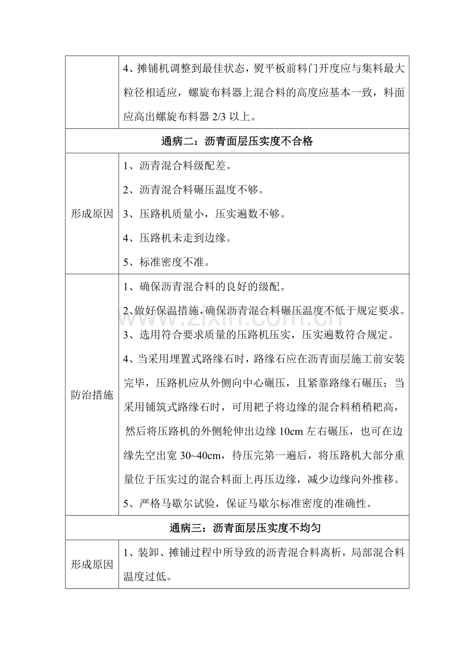 沥青混凝土路面质量通病及预防措施.doc_第2页