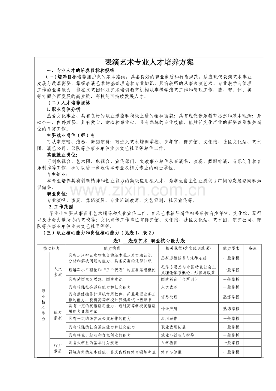 表演艺术专业人才培养方案书-毕业论文.doc_第1页