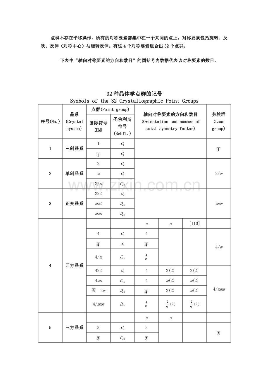 32种晶体学点群的记号.doc_第1页