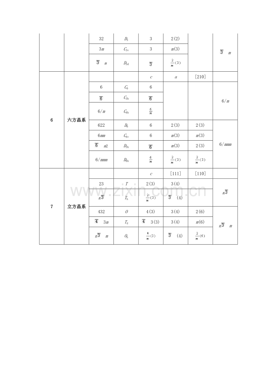 32种晶体学点群的记号.doc_第2页