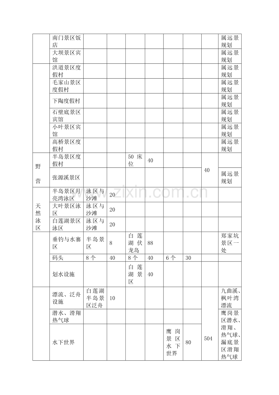 xx省xx湖旅游开发可行性策划书.doc_第2页